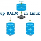 在 Linux 下使用 RAID（二）：使用 mdadm 工具创建软件 RAID 0 （条带化）