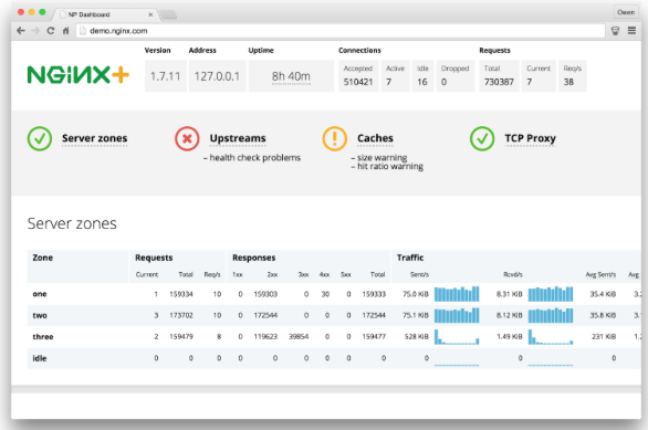 Use real-time application performance monitoring tools to identify and resolve issues quickly