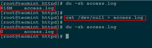 Empty File Using cat Command