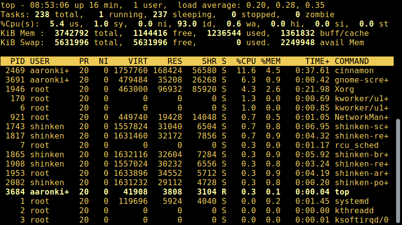 列出 Linux 正在运行的程序