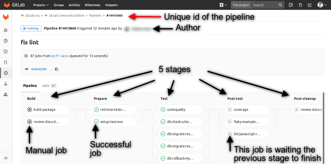 pipeline-overview