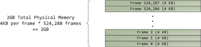 Physical Address Space