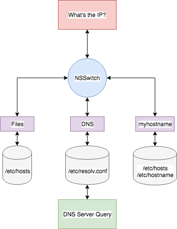 linux-dns-2 (1)