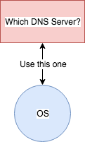 linux-dns-1