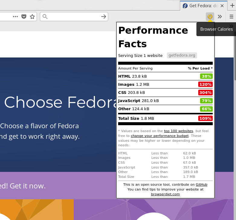 Browser Diet - getfedora.org 的评分