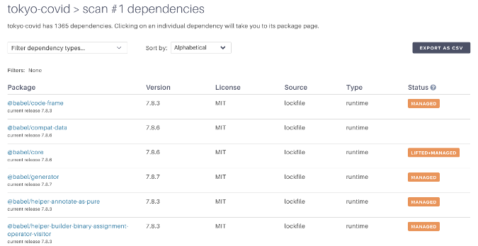 Dependencies in Tokyo’s COVID-19 Task Force site