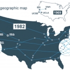 ARPANET 协议是如何工作的